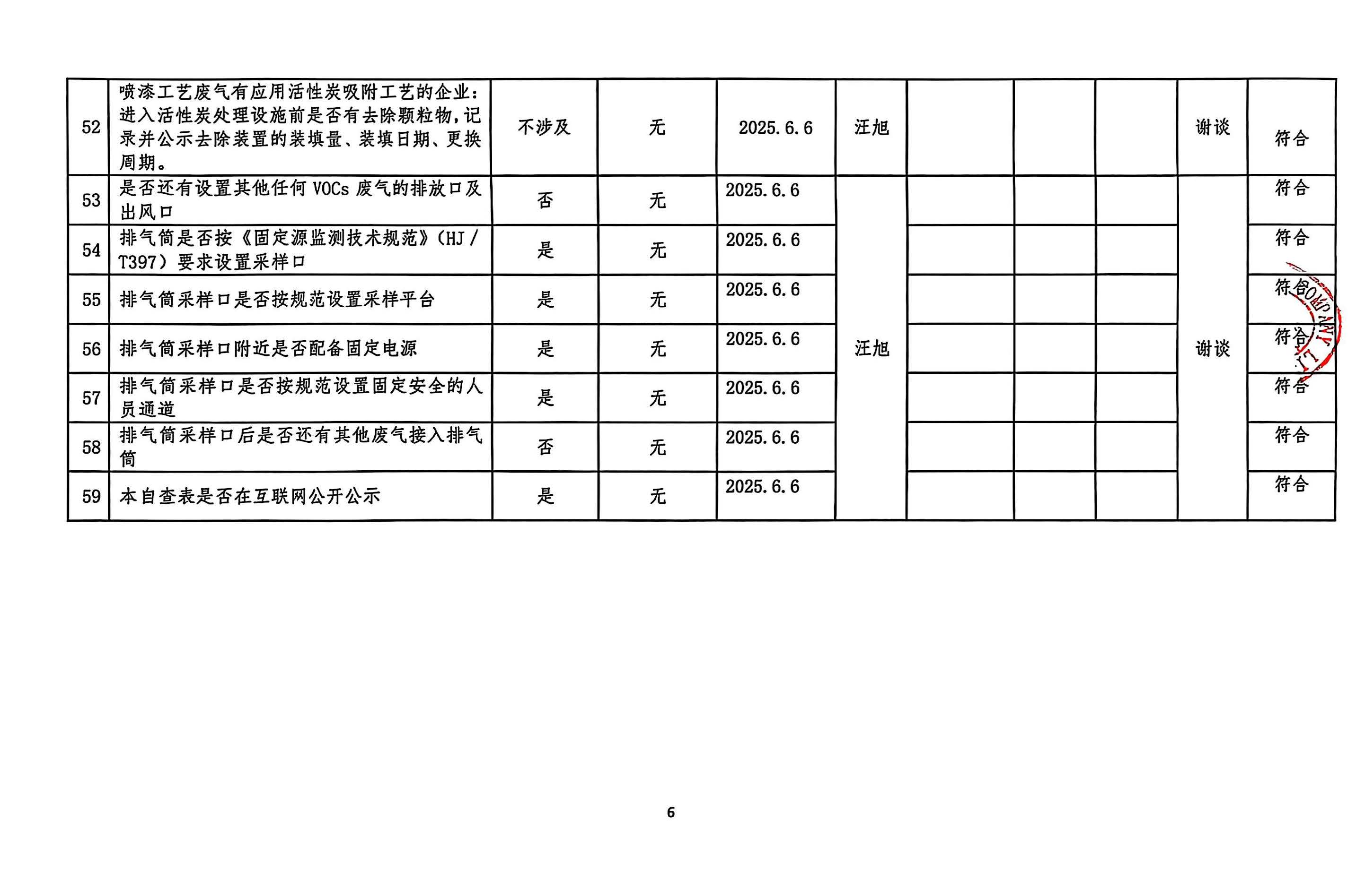 2025年第二季度揮發(fā)性有機(jī)物整治企業(yè)自查表(用印版)_頁(yè)面_6.jpg